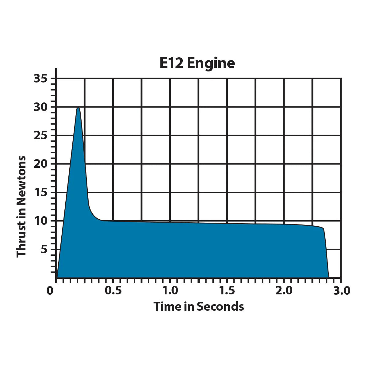 1693 Estes E12-6 engine