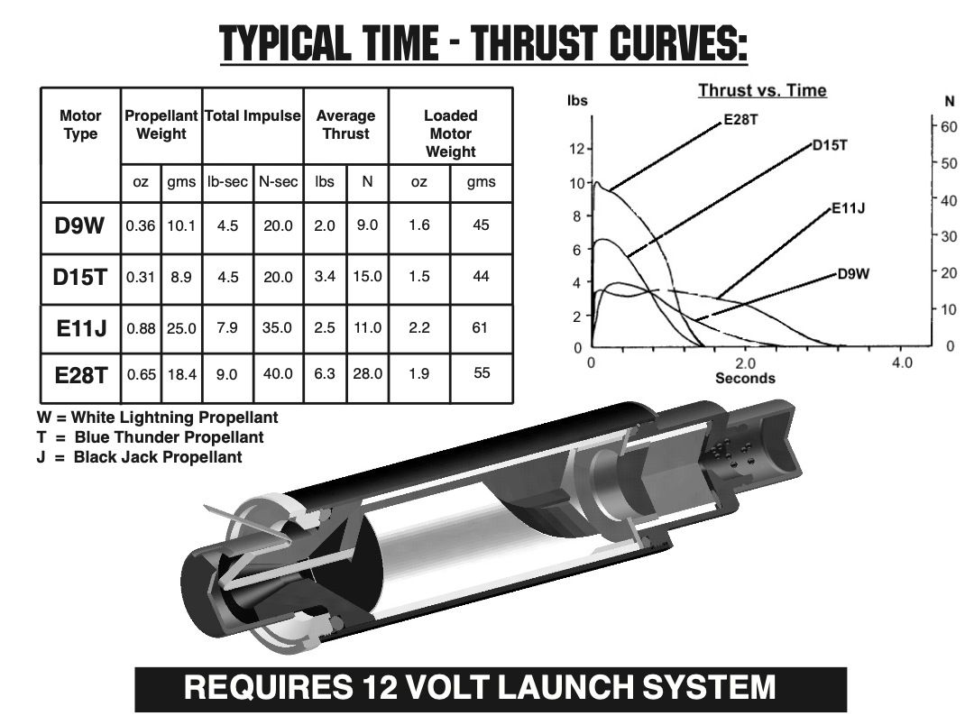 AeroTech E28-7T RMS-24/40 Reload Kit (3 Pack) - 52807