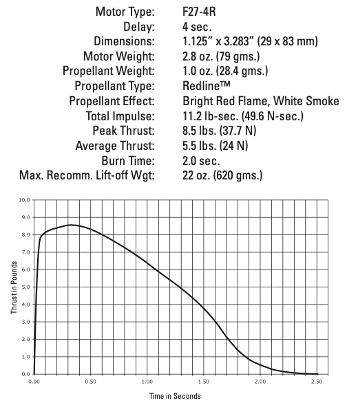 AeroTech F27-4R 29mm x 83mm Single Use 2-Motor Pack - 62704