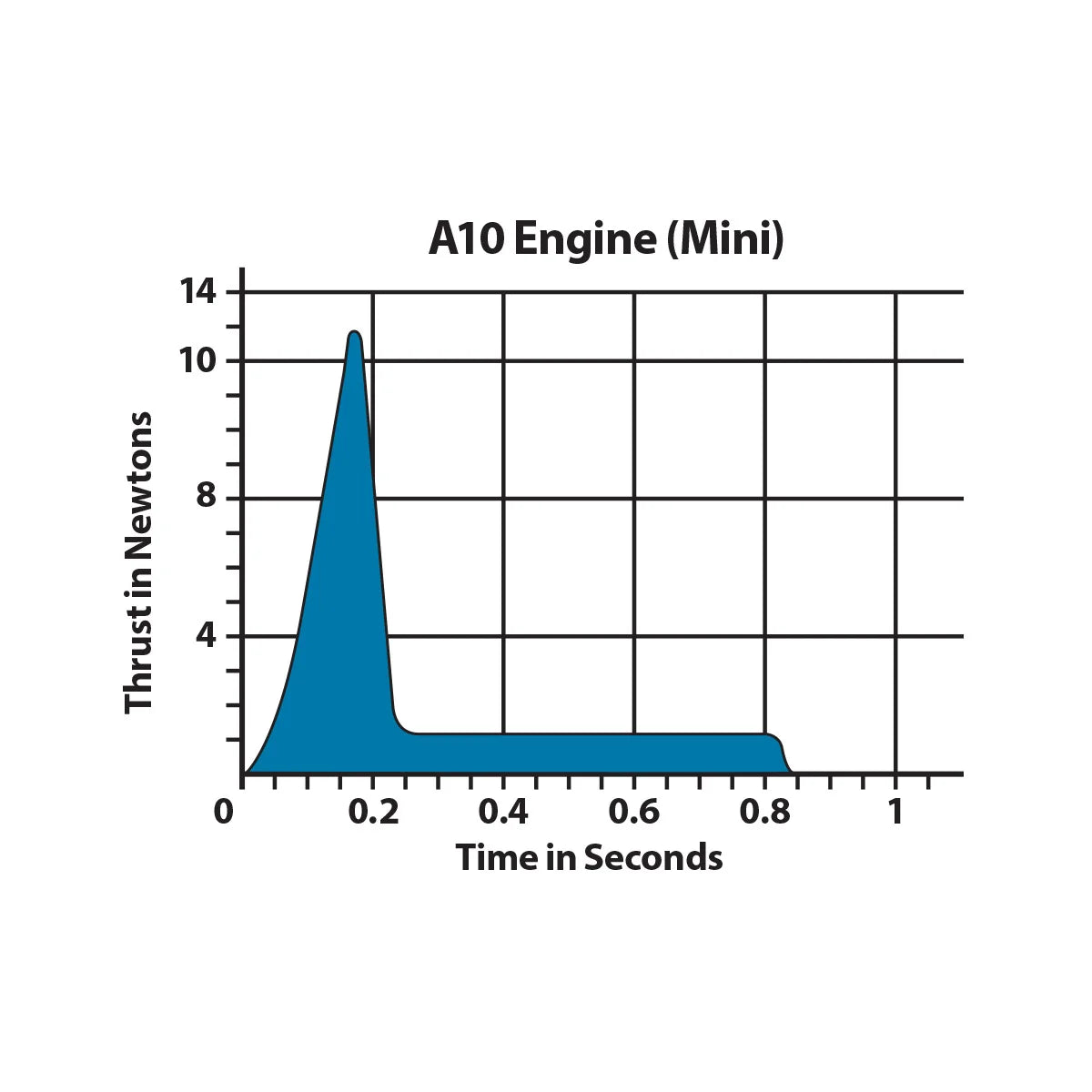 10044  Estes A10-0T engine