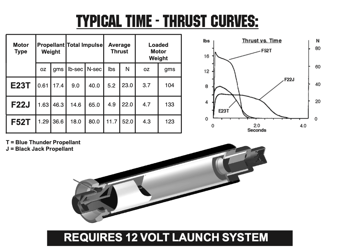 AeroTech E23-5T RMS-29/40-120 Reload Kit (1 Pack) - 52305