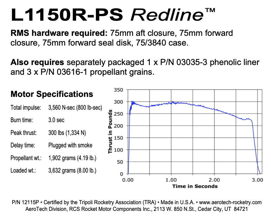 AeroTech L1150R-PS RMS-75/3840 Reload Kit (1 Pack) - 12115P