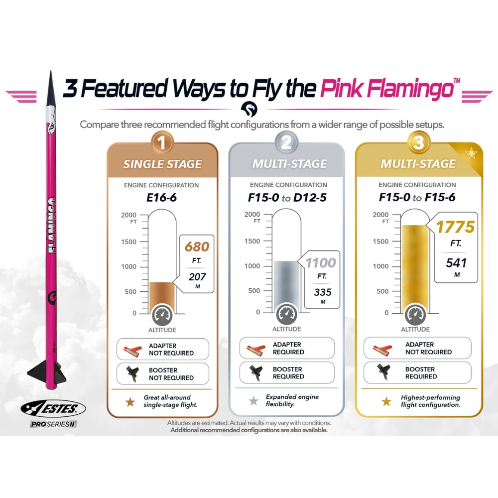 9736 ESTES Pro Series II™ Pink Flamingo E2X